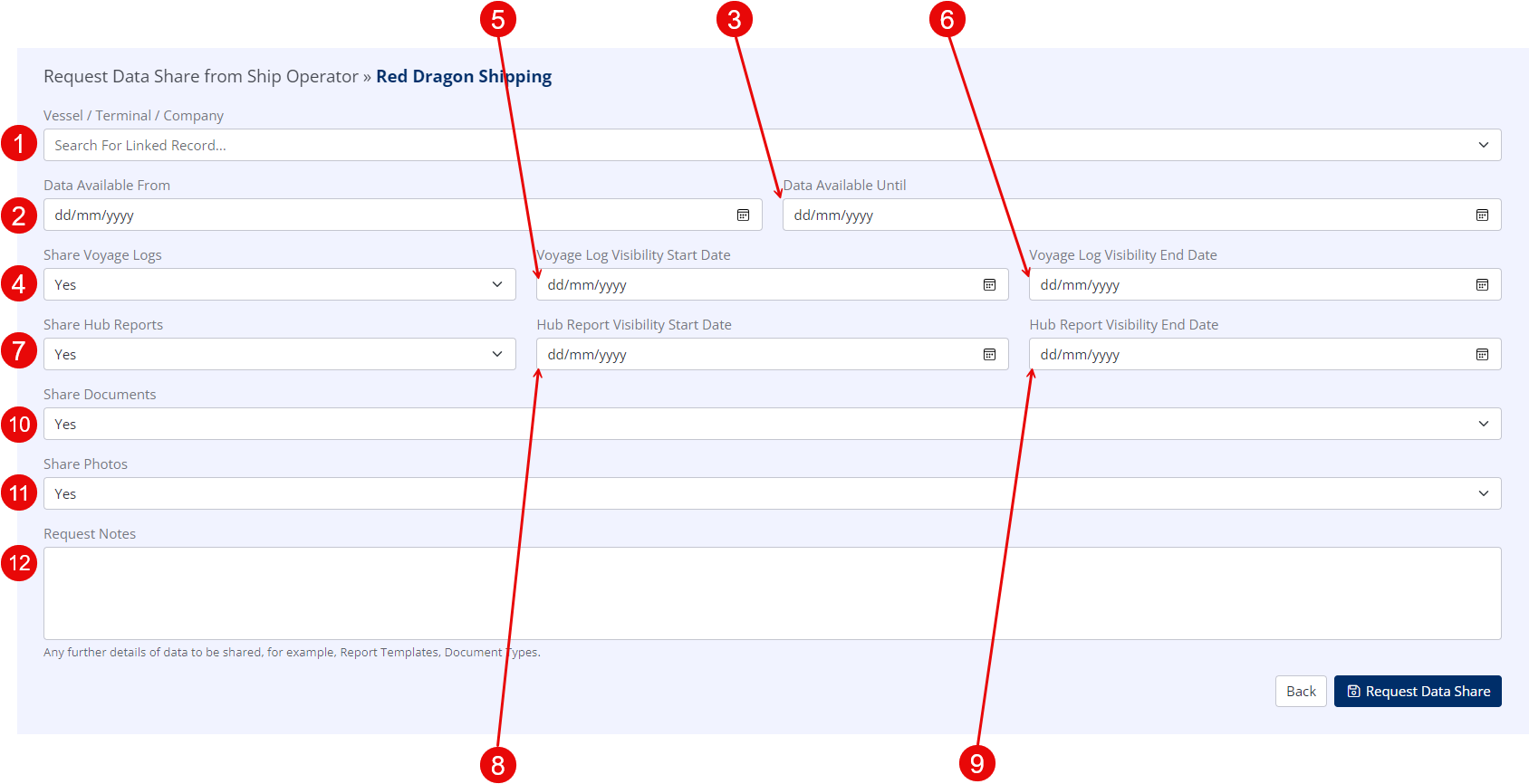 Configuring a Data Share Request
